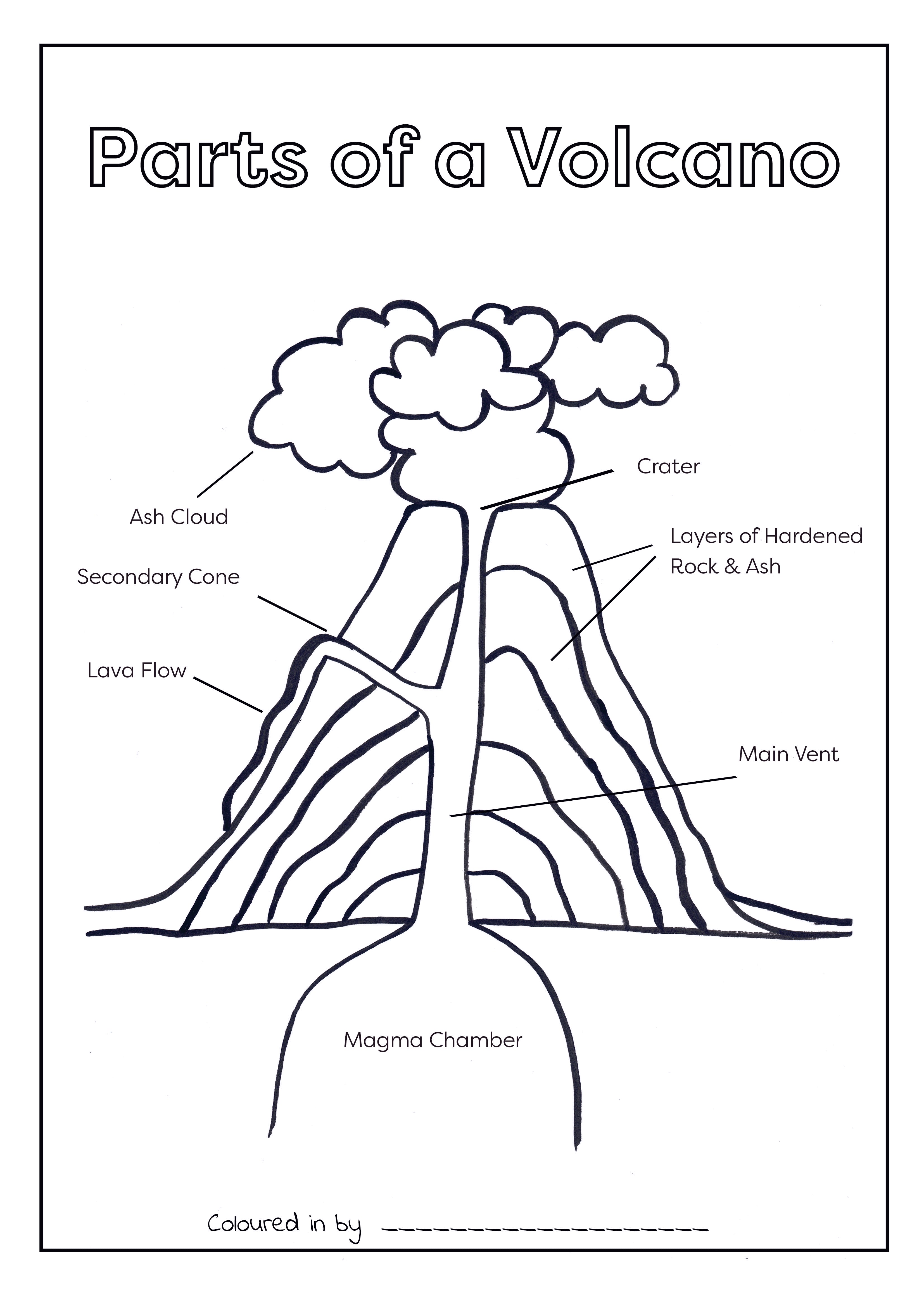 Layers of a volcano colouring printable â