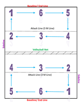 Volleyball court diagram printable by primarytomiddle tpt