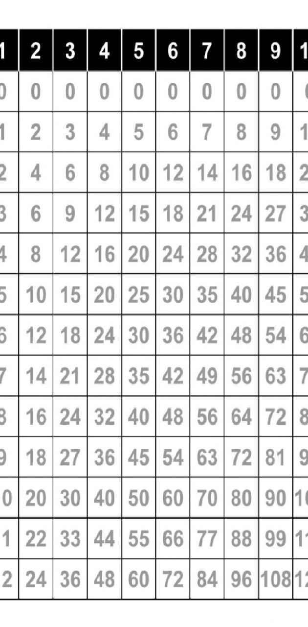 Multiplication table wallpaper by x