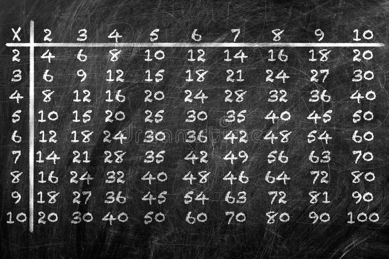 Multiplication table stock photos