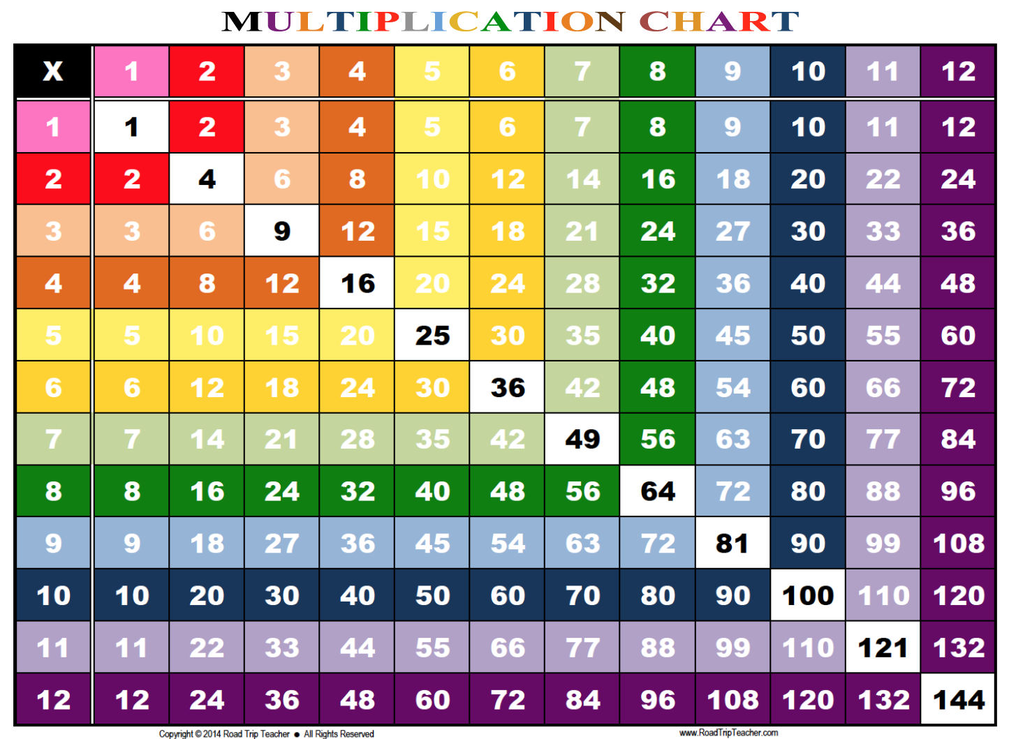 Multiplication chart wallpapers