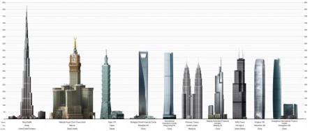 Download Free 100 + Wallpaper Of World Tallest Building