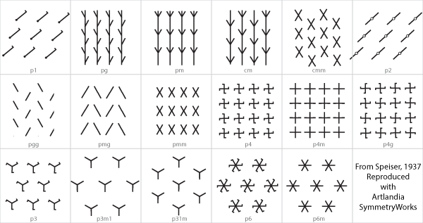 The simplest diagram of the symmetry types ever