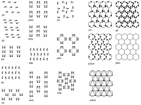 Basic tilings the wallpaper groups