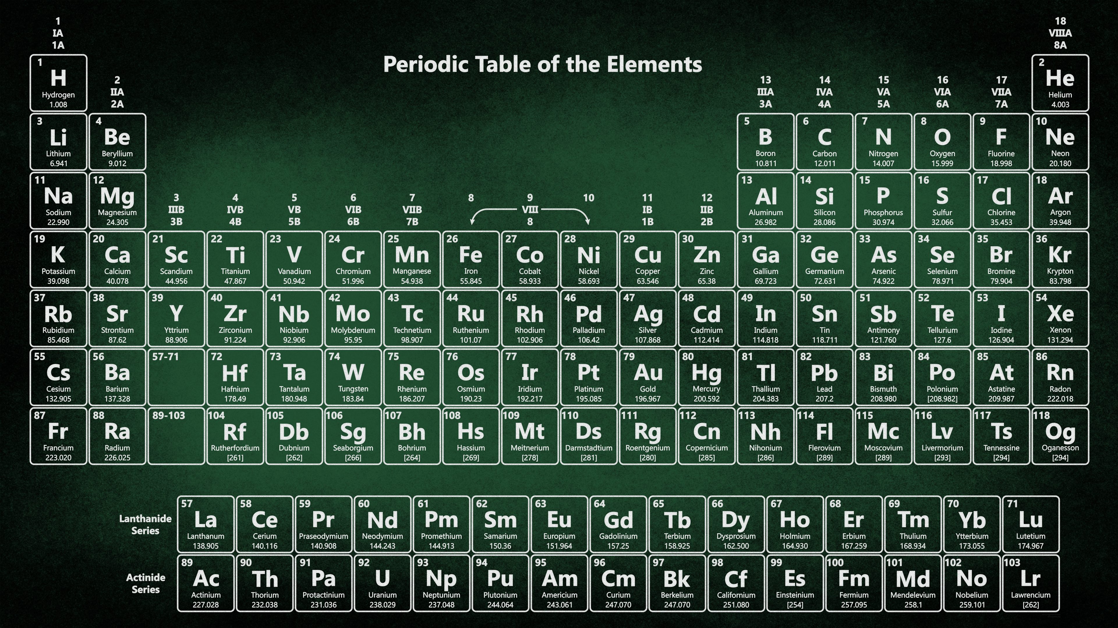 Chalkboard periodic table wallpaper