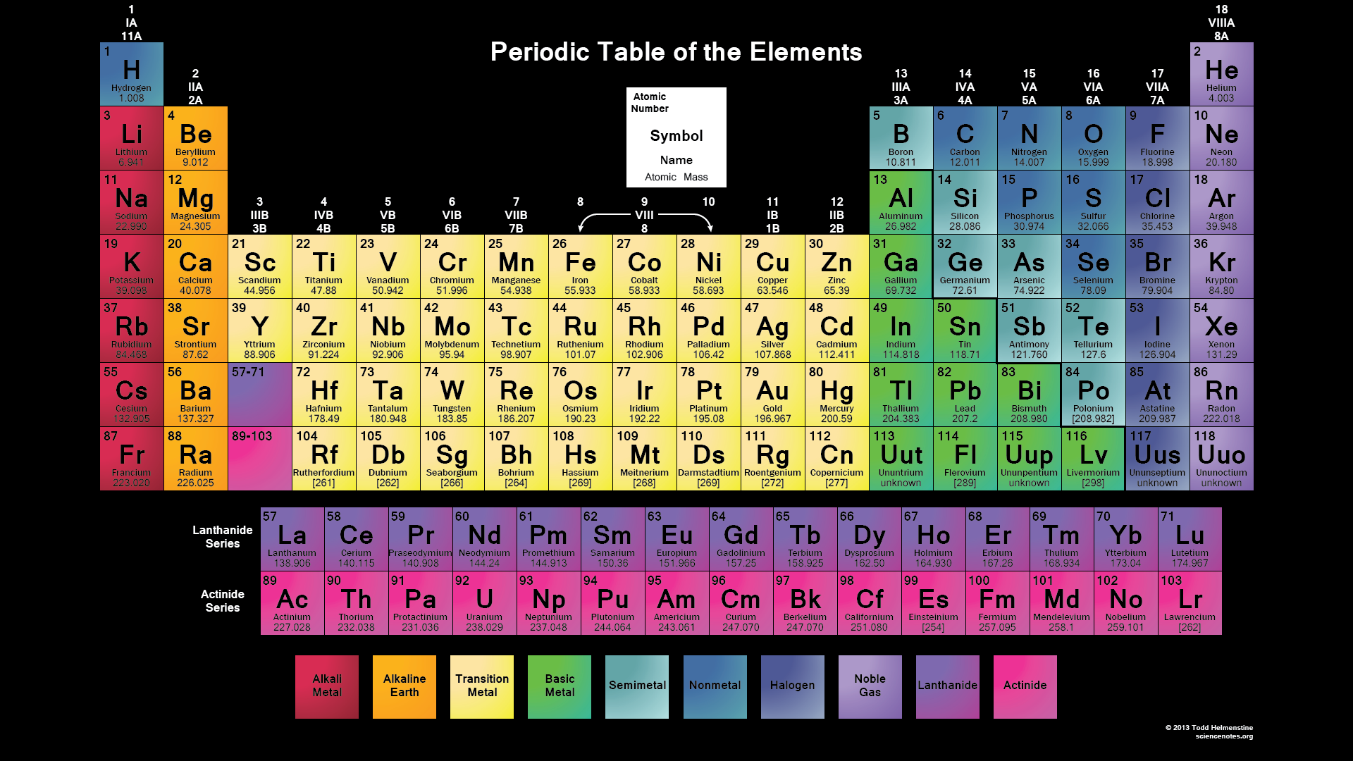 Periodic table wallpapers