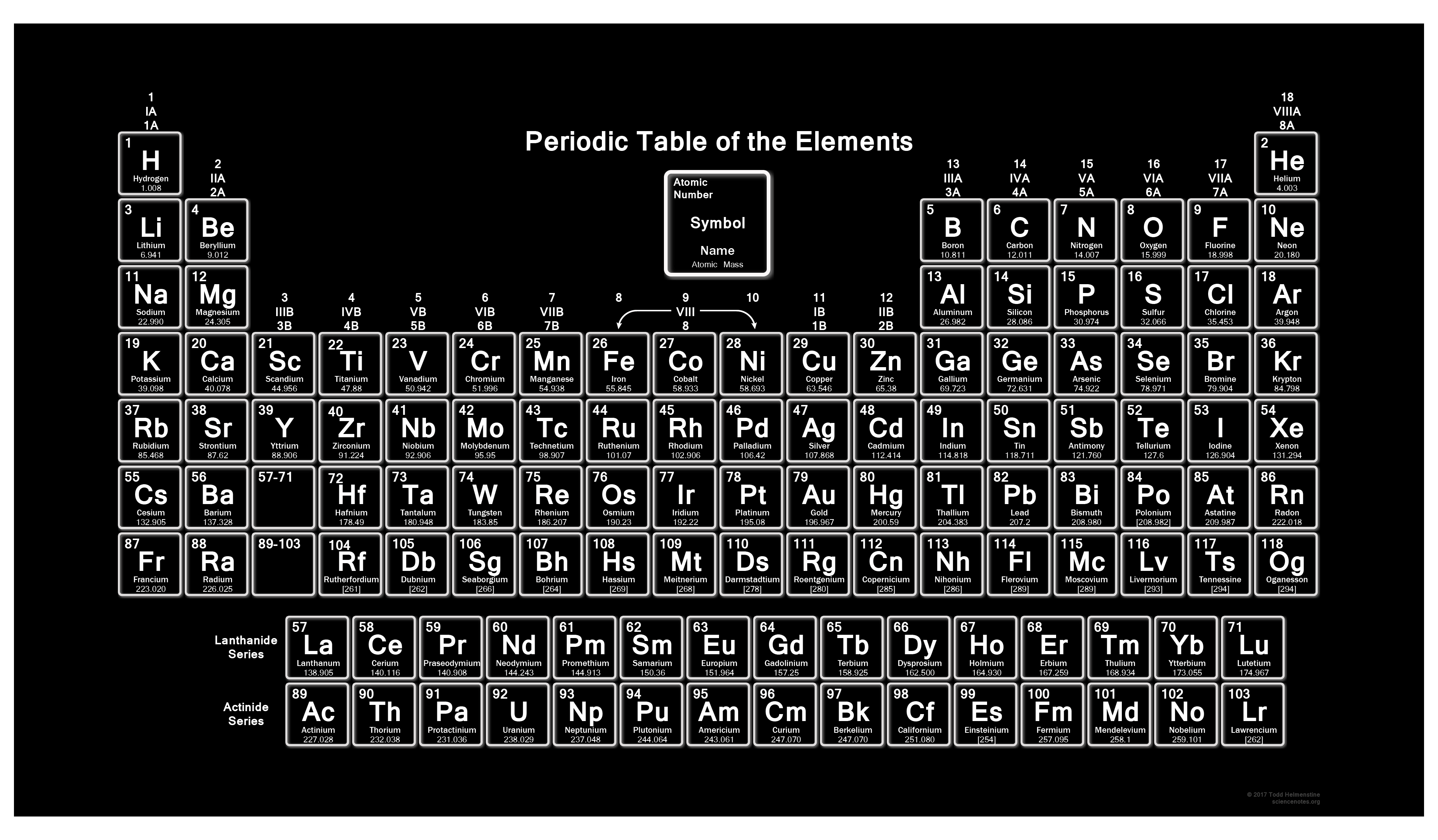 Periodic table in black and white wallpaper