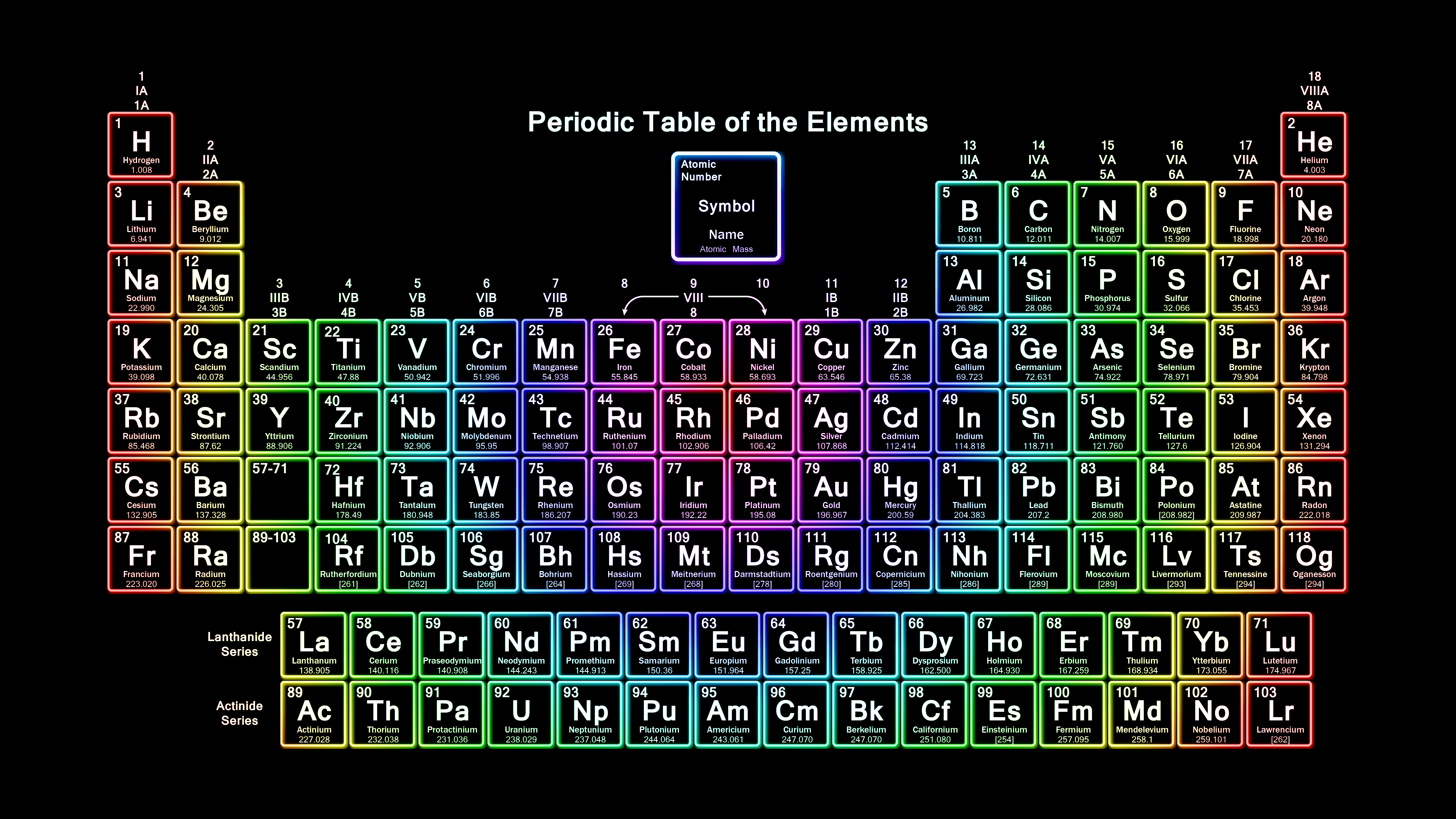 This rainbow periodic table wallpaper is a colorful addition to our collection of wallpapers contaiâ in periodic table neon rainbow periodic table of the elements