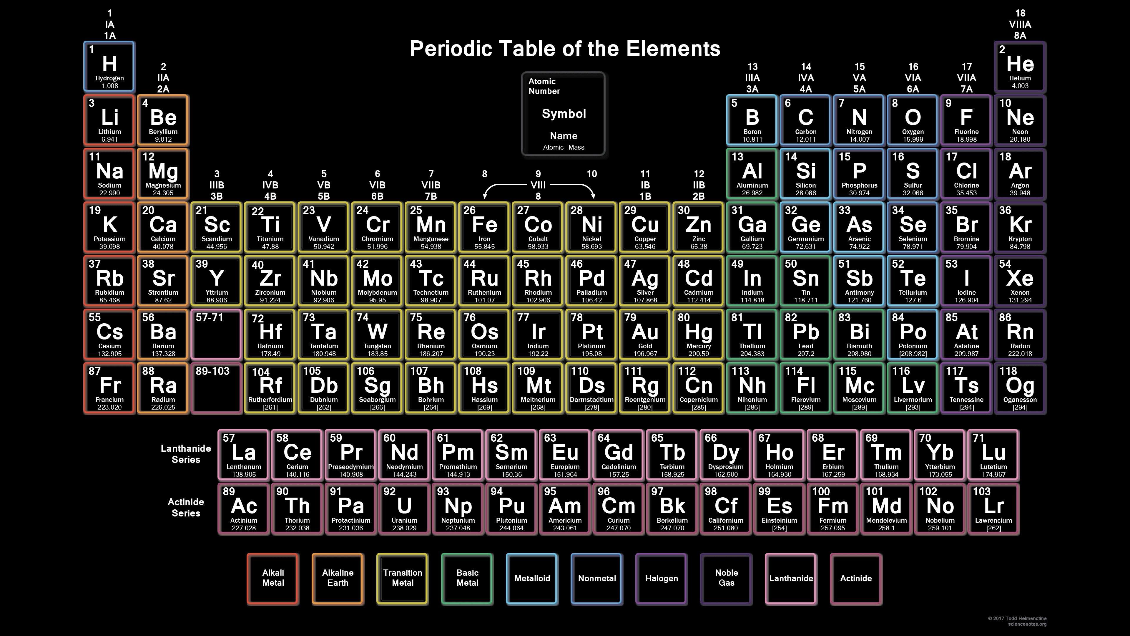 Periodic table of elements desktop wallpapers