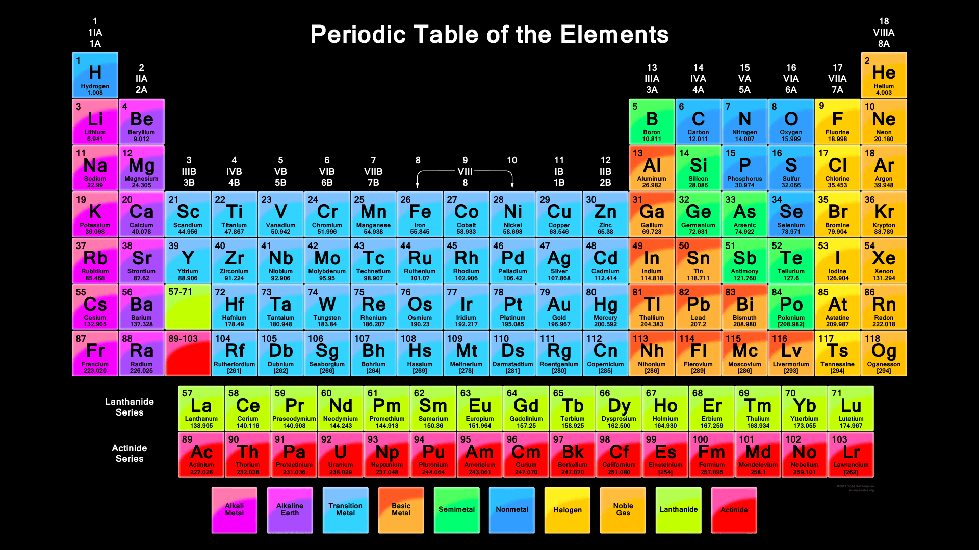 Hd wallpaper of periodic table