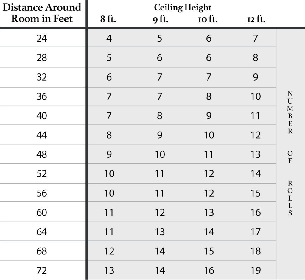 Buschman Creates Five Powerful New Coating Calculators