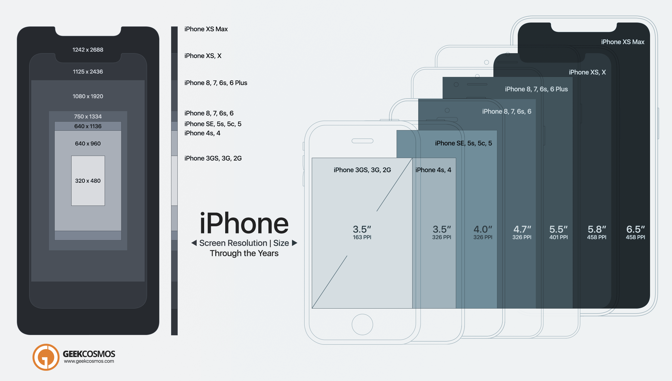 Pin on infographics