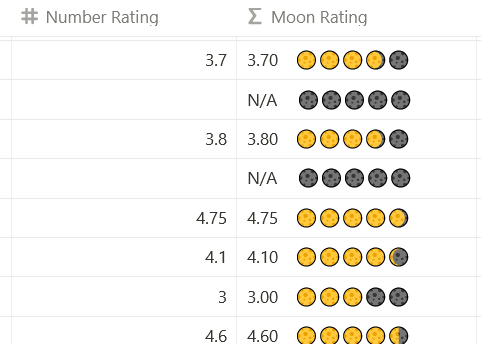 Convert numerical bookmovie ratings into a dynamic emoji rating scale rnotion