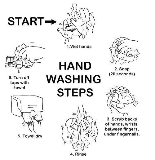 Online coloring pages coloring page les of hand washing wash download print coloring page