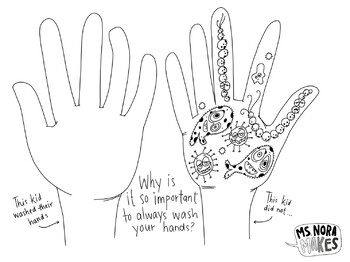Wash your hands coloring sign by ms nora makes tpt