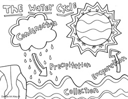 Water cycle coloring pages and printables