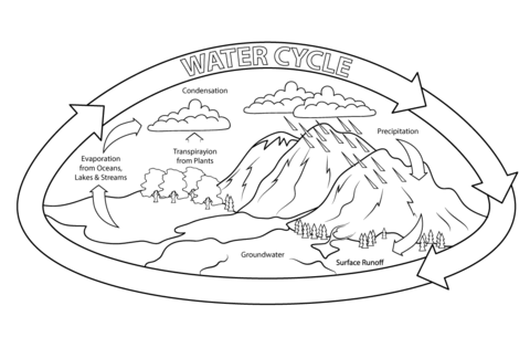 Water cycle coloring page free printable coloring pages