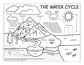 The water cycle coloring page by sara cramb tpt