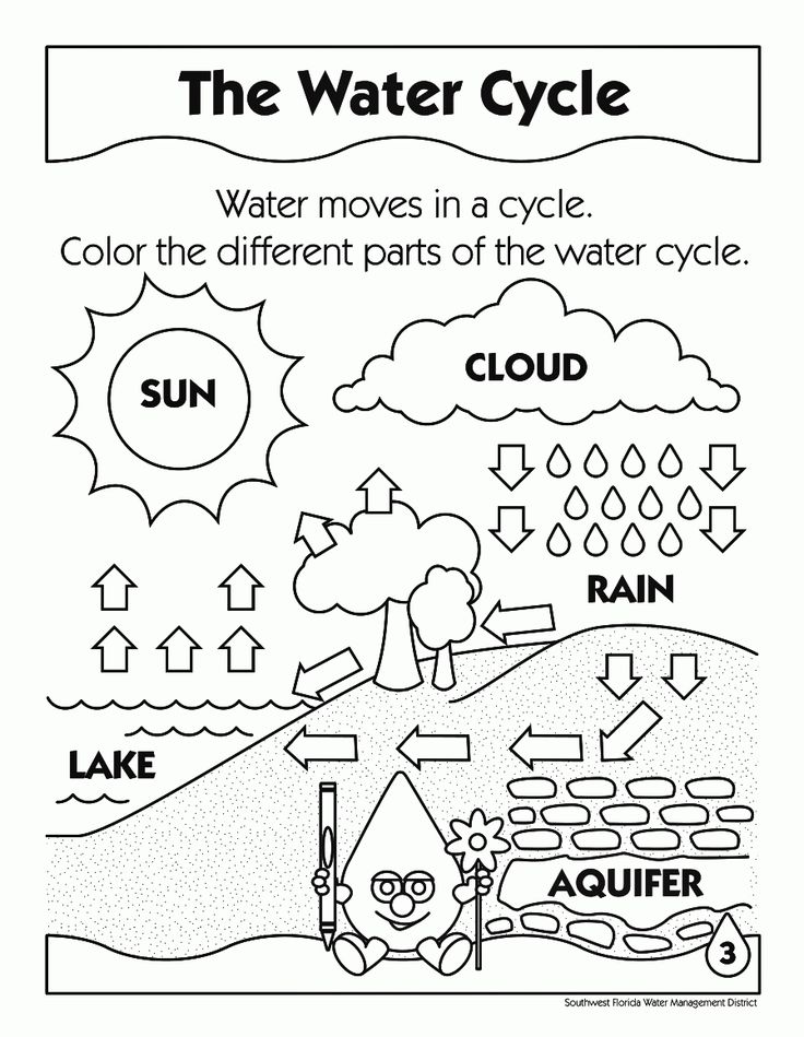 Save water colouring pages