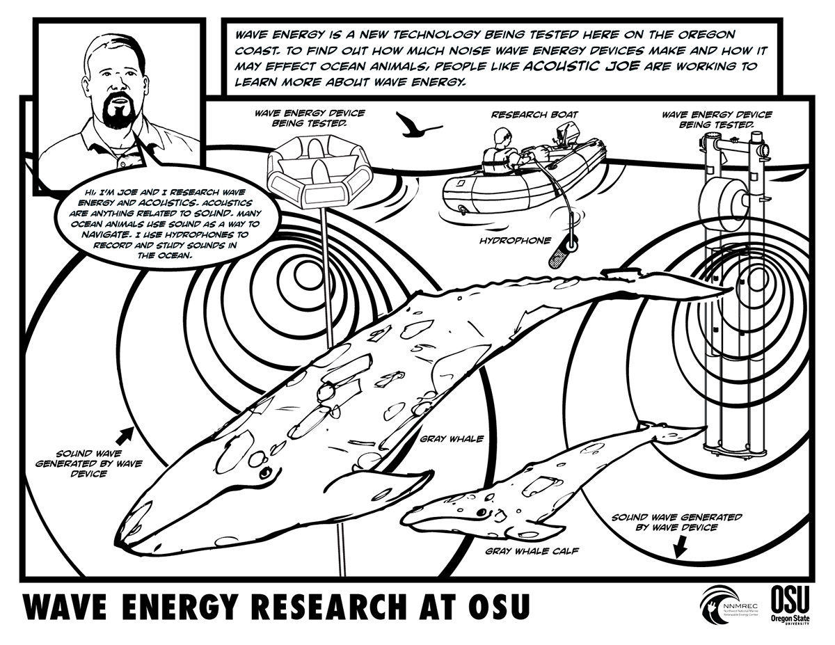 Wave energy coloring sheets