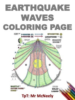 Earthquake waves coloring page by mr mcneely tpt