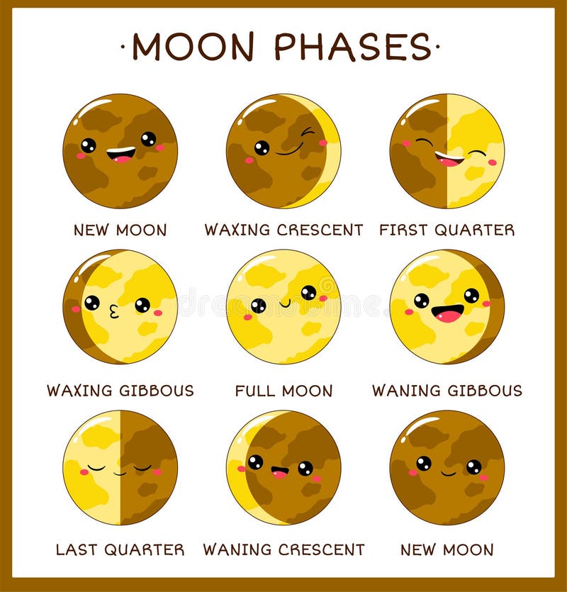 Moon phases faces stock illustrations â moon phases faces stock illustrations vectors clipart