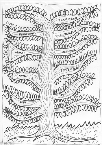 Weather trees a magical childhood