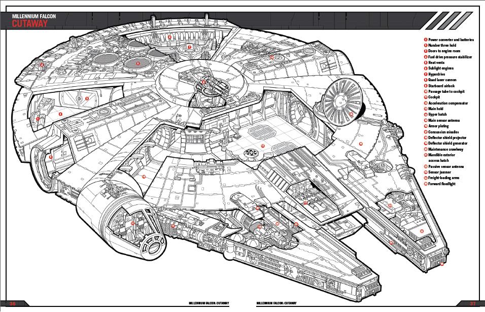 Haynes âmillennium falcon an owners workshop manualâ s blog