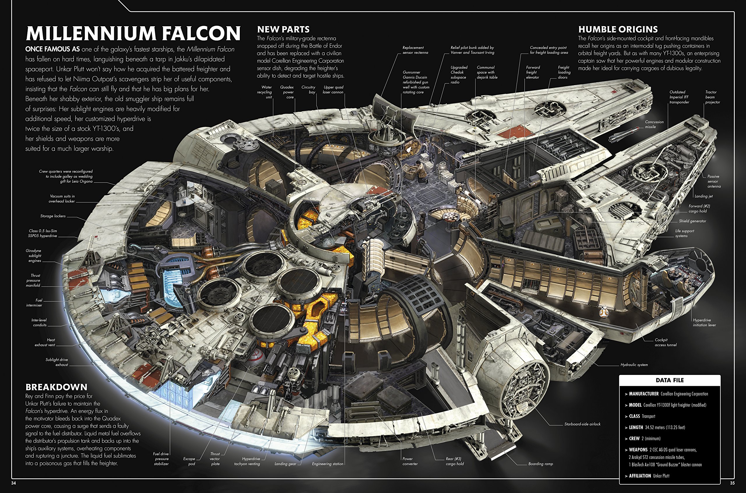 Millenium falcon