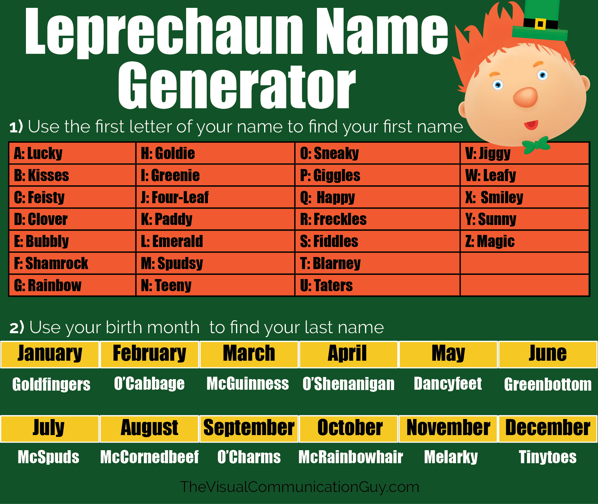 Leprechaun name generator whats your leprechaun name â the visual munication guy