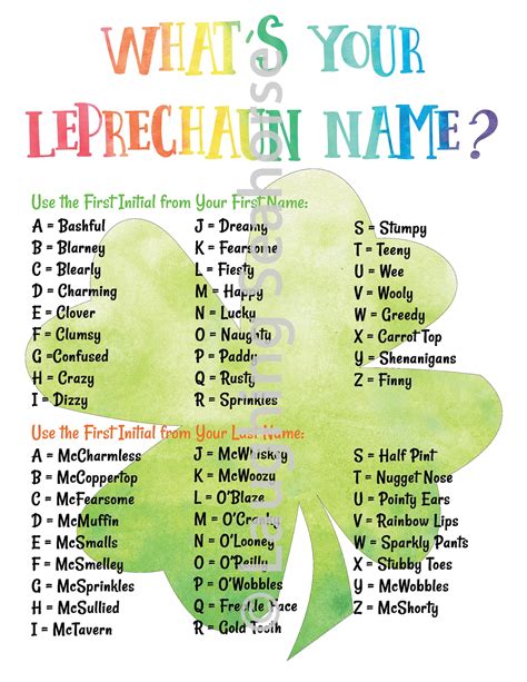 Whats your leprechaun name