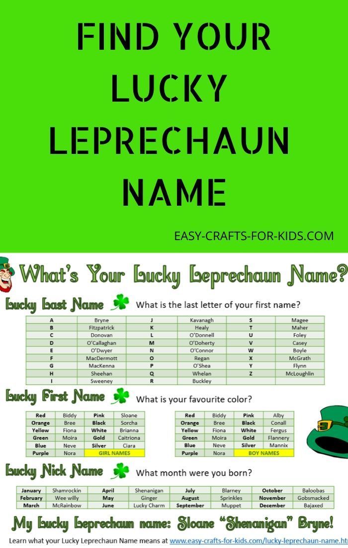 Whats your lucky leprechaun name