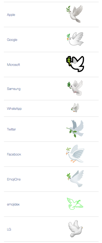 Ðï dove of peace emoji meaning