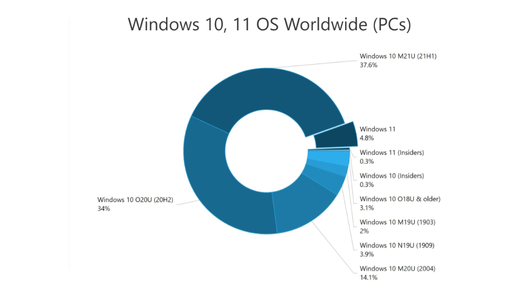 Download Free 100 + windows stats