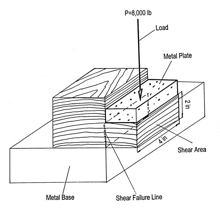 Strength properties of wood for practical applications oklahoma state university