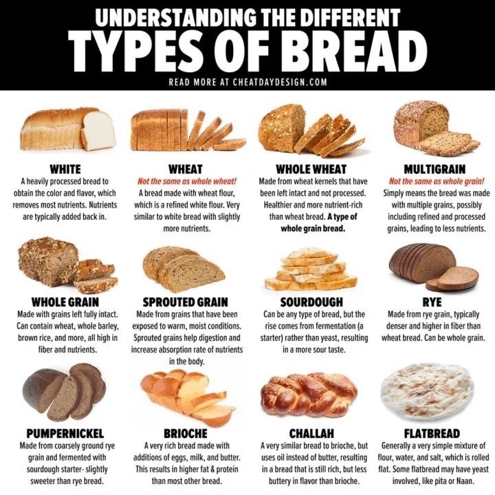 Understanding the different types of bread rcoolguides