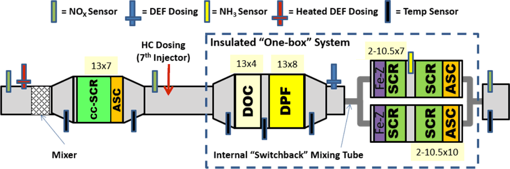 Scr systems for diesel engines