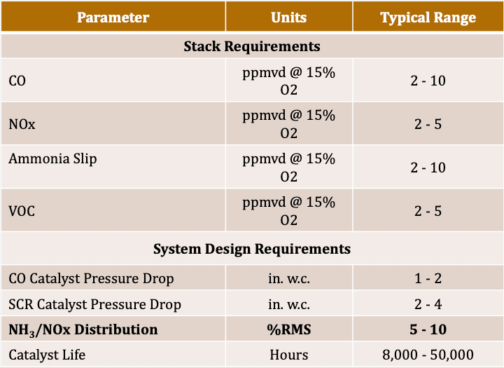 Scr optimization faq