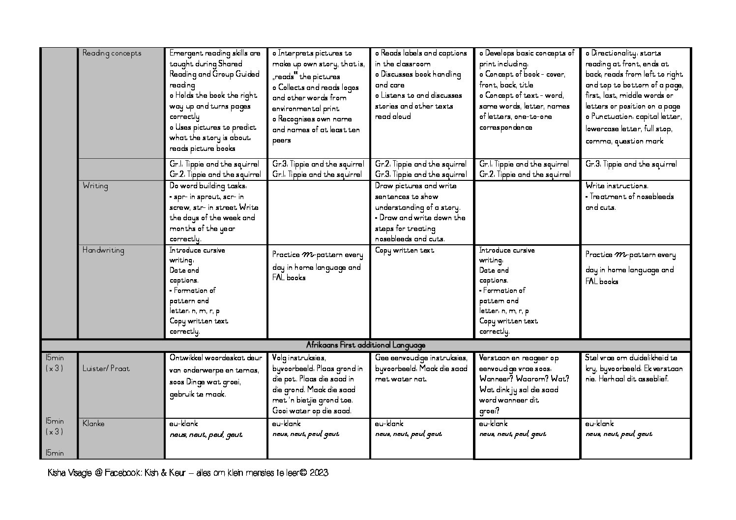 Grade lesson plans term â teacha