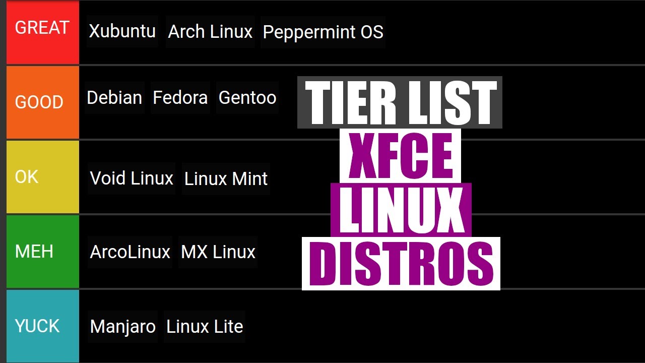 My tier list of xfce linux distros