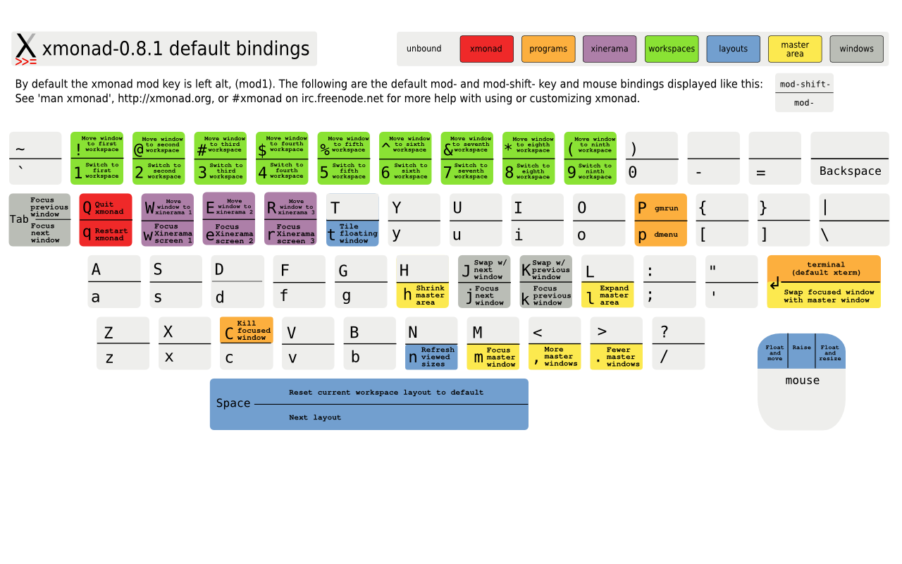 User friendly tiling windows with xmonad on ubuntu