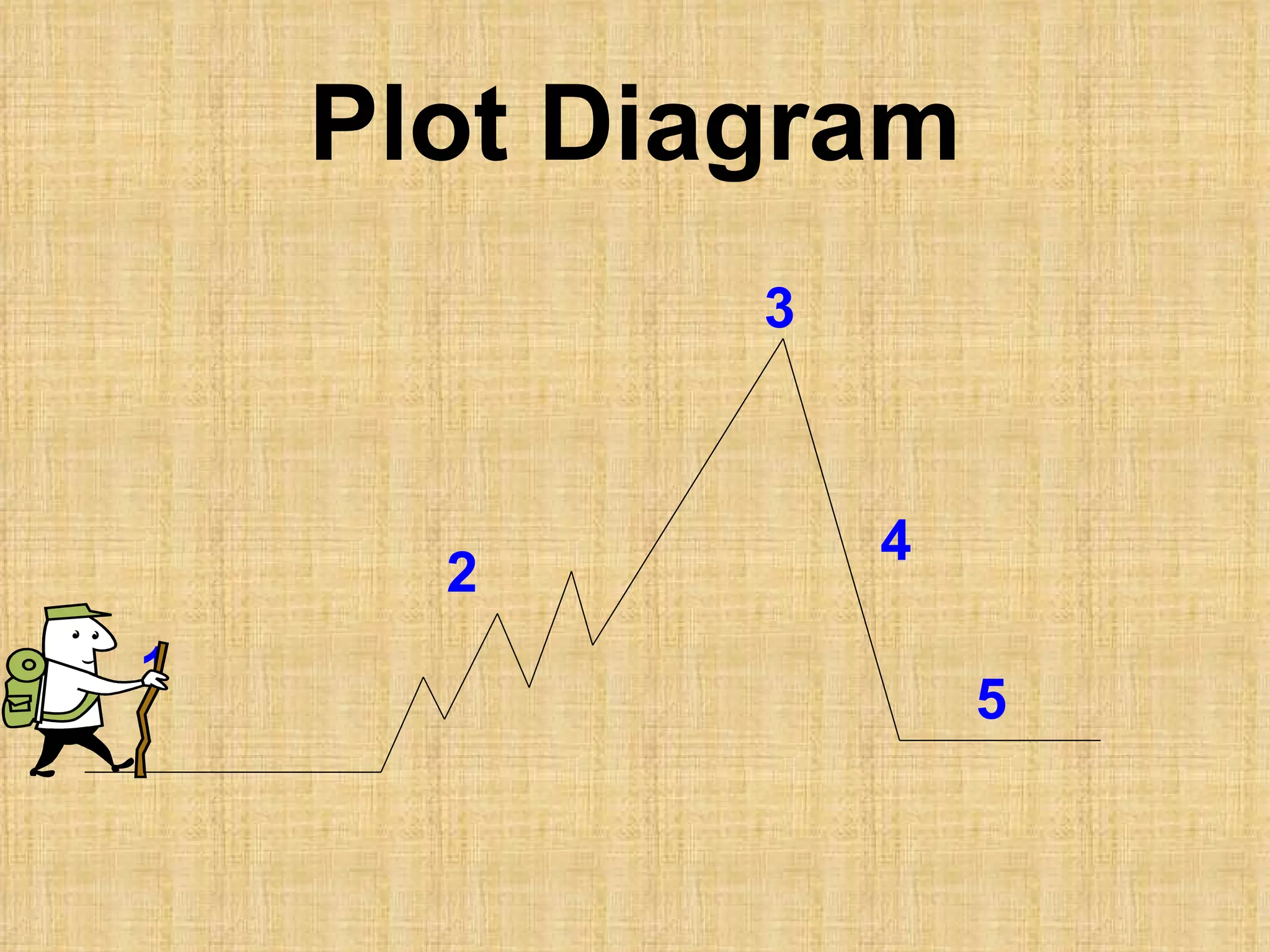 Plot. Плот диаграмма. Plot Definition.