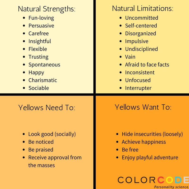 Using the color code personality test to understand your spouse