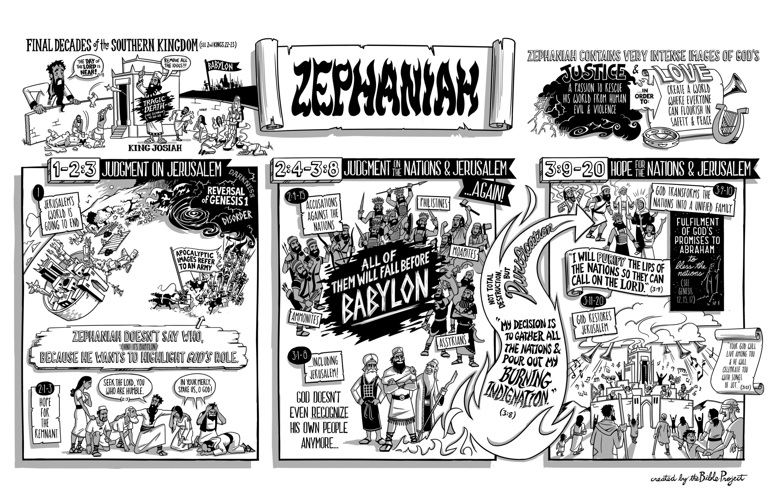 Zephaniah overview and outline reasons for hope jesus