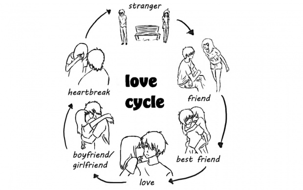 Love Cycle